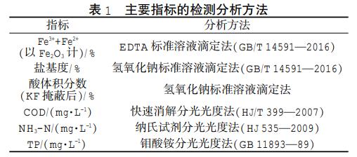 污水處理設備__全康環(huán)保QKEP