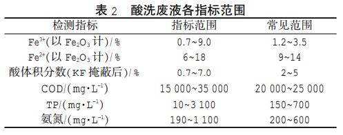 污水處理設備__全康環(huán)保QKEP