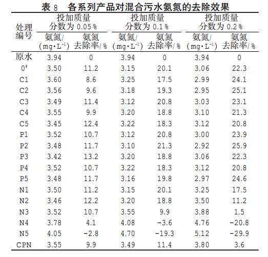 污水處理設備__全康環(huán)保QKEP