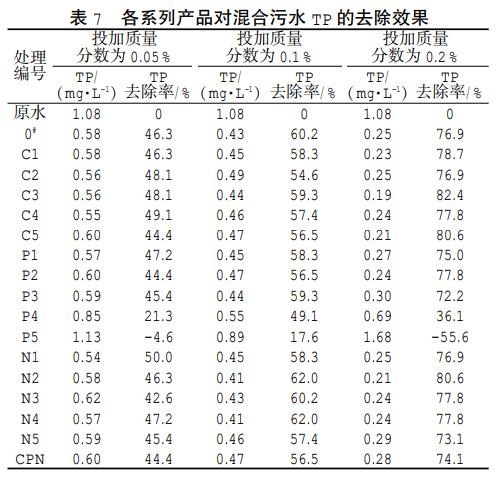 污水處理設備__全康環(huán)保QKEP