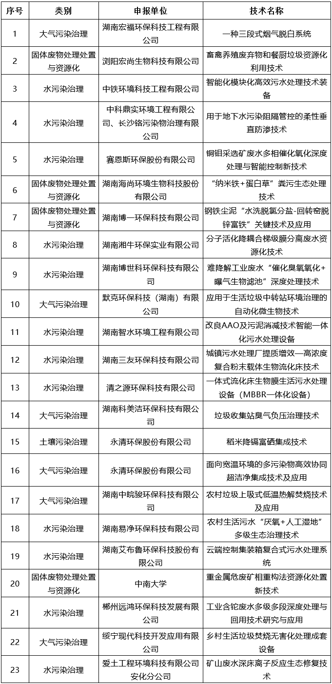 污水處理設備__全康環(huán)保QKEP