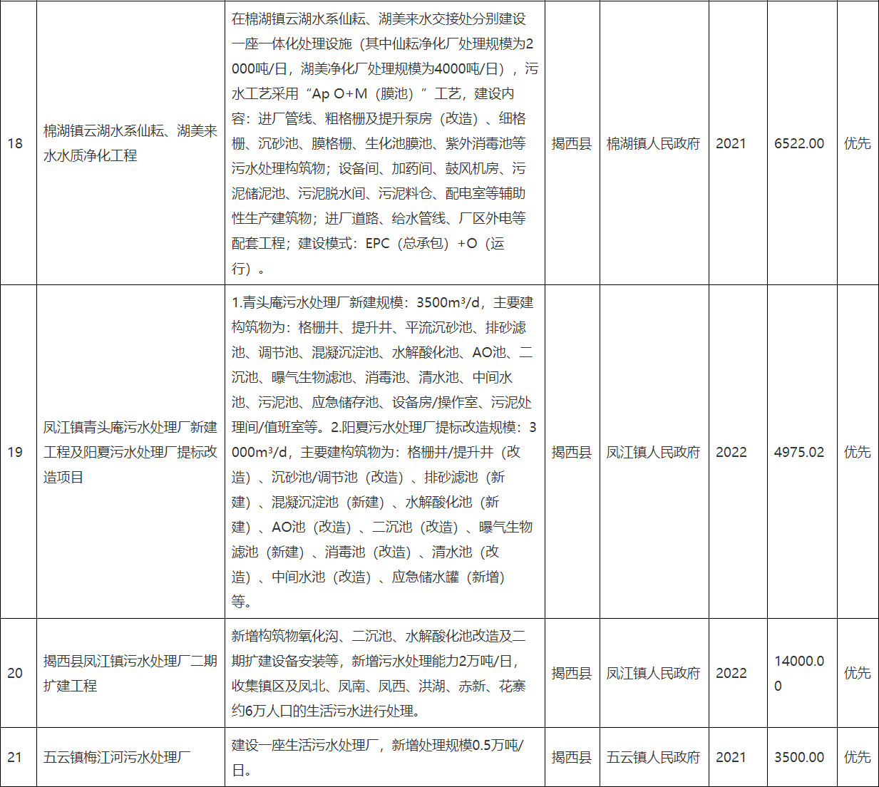 污水處理設備__全康環(huán)保QKEP