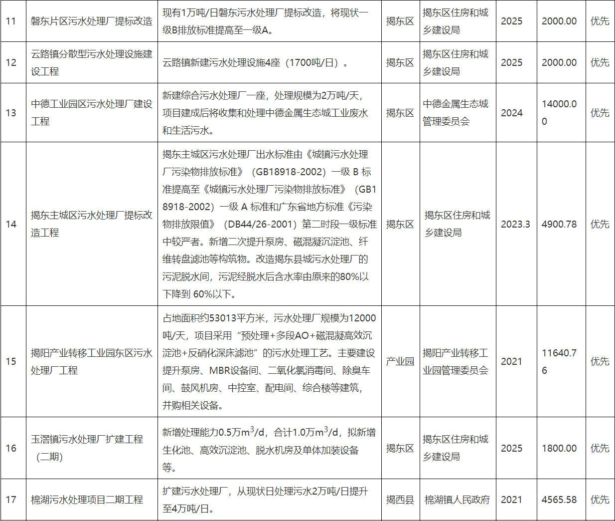 污水處理設備__全康環(huán)保QKEP