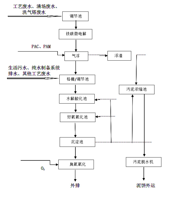 污水處理設(shè)備__全康環(huán)保QKEP