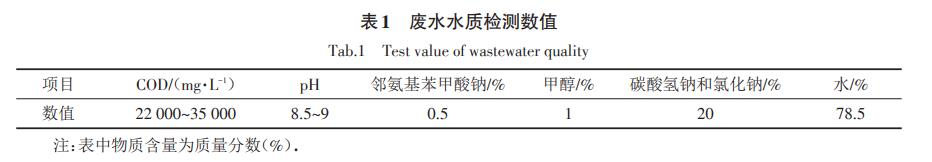 污水處理設(shè)備__全康環(huán)保QKEP