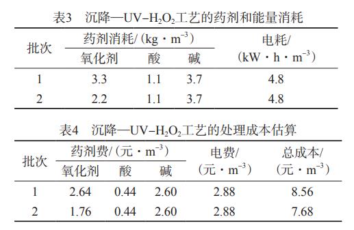 污水處理設備__全康環(huán)保QKEP