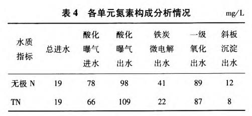 污水處理設備__全康環(huán)保QKEP