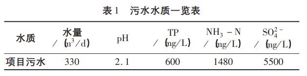 污水處理設備__全康環(huán)保QKEP