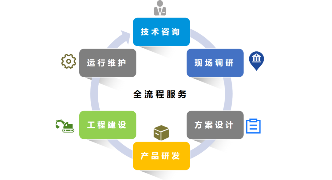 污水處理設(shè)備__全康環(huán)保QKEP