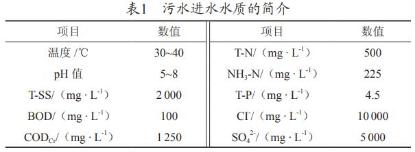 污水處理設(shè)備__全康環(huán)保QKEP