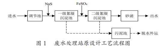 污水處理設備__全康環(huán)保QKEP