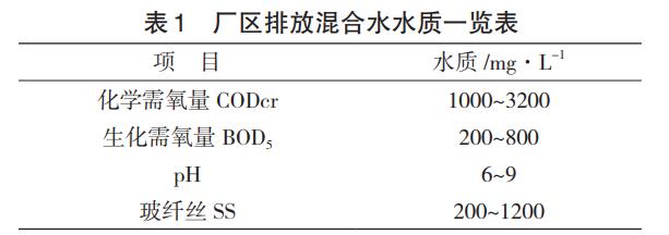 污水處理設(shè)備__全康環(huán)保QKEP