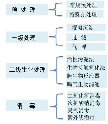 污水處理設(shè)備__全康環(huán)保QKEP