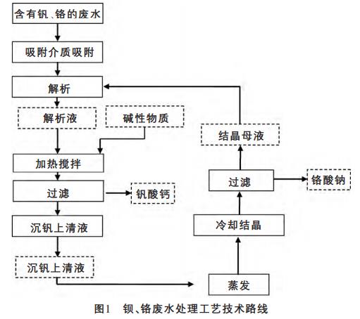 污水處理設備__全康環(huán)保QKEP