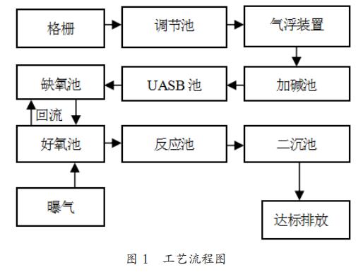 污水處理設(shè)備__全康環(huán)保QKEP