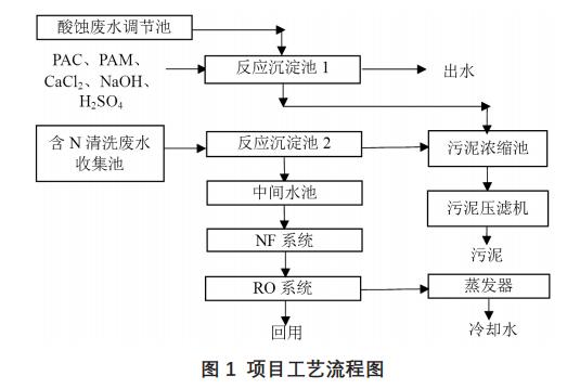 污水處理設備__全康環(huán)保QKEP