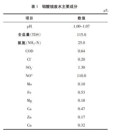 污水處理設(shè)備__全康環(huán)保QKEP