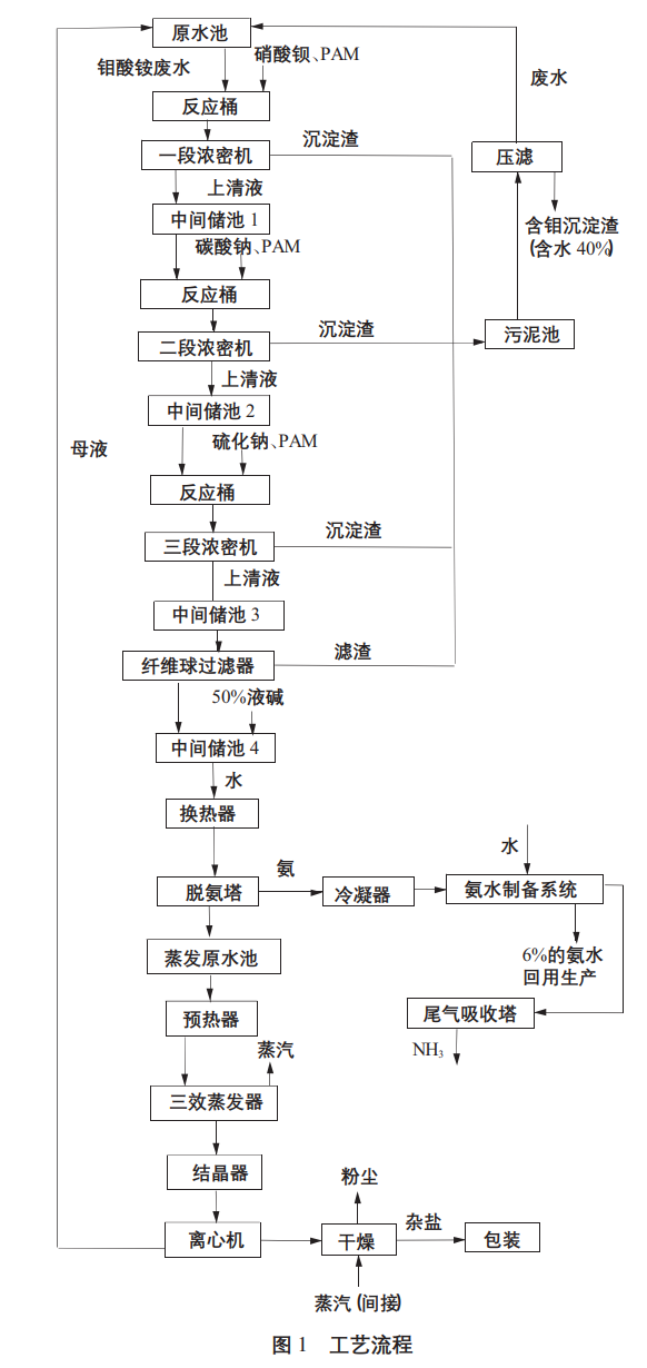 污水處理設(shè)備__全康環(huán)保QKEP