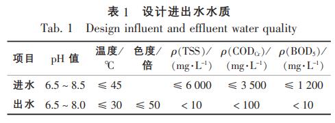 污水處理設(shè)備__全康環(huán)保QKEP