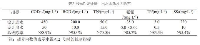 污水處理設(shè)備__全康環(huán)保QKEP