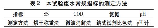 污水處理設(shè)備__全康環(huán)保QKEP