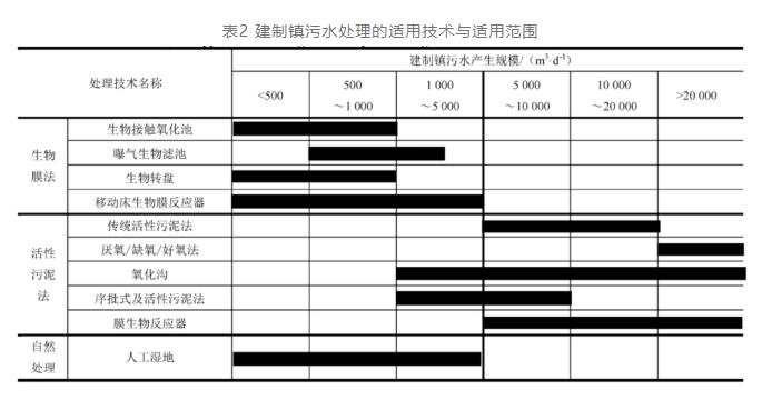 污水處理設(shè)備__全康環(huán)保QKEP