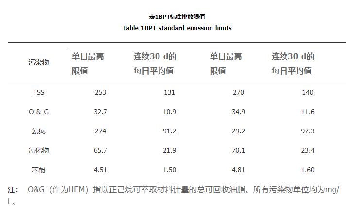 污水處理設備__全康環(huán)保QKEP