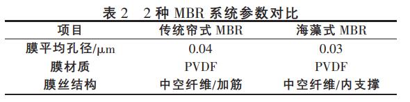 污水處理設(shè)備__全康環(huán)保QKEP