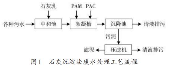 污水處理設備__全康環(huán)保QKEP