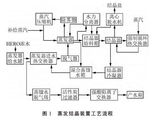 污水處理設(shè)備__全康環(huán)保QKEP