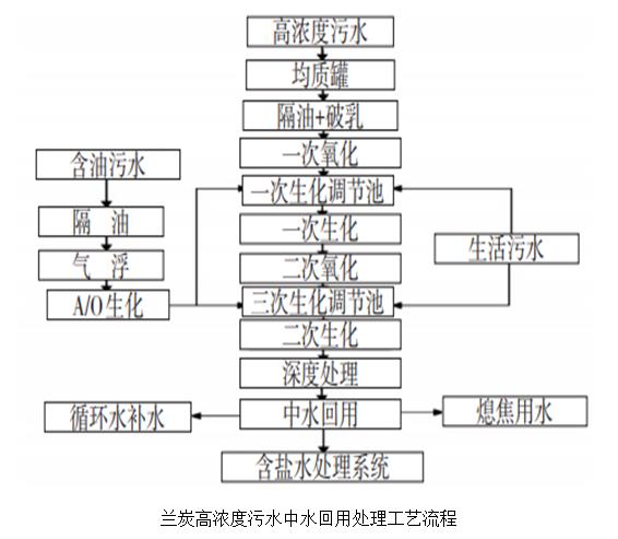 污水處理設(shè)備__全康環(huán)保QKEP