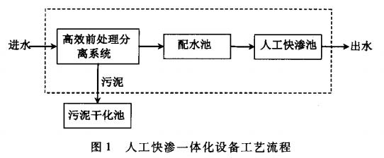 污水處理設(shè)備__全康環(huán)保QKEP