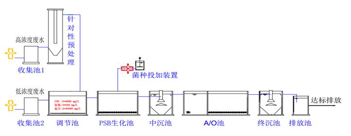 污水處理設備__全康環(huán)保QKEP