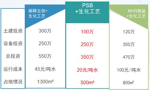 污水處理設備__全康環(huán)保QKEP