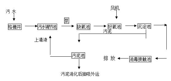 污水處理設(shè)備__全康環(huán)保QKEP