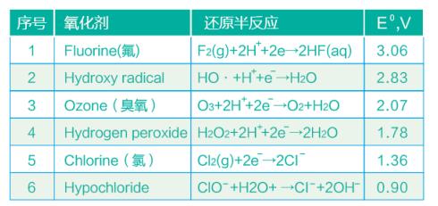 污水處理設備__全康環(huán)保QKEP