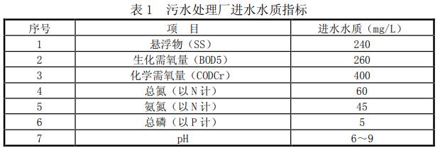 污水處理設備__全康環(huán)保QKEP