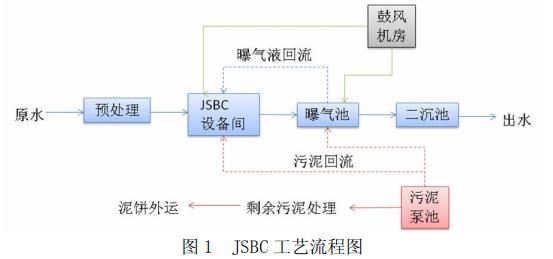 污水處理設備__全康環(huán)保QKEP