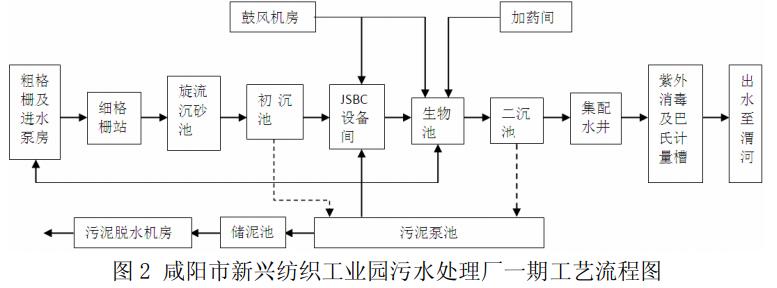 污水處理設備__全康環(huán)保QKEP