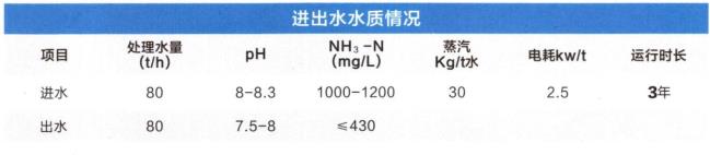 污水處理設備__全康環(huán)保QKEP