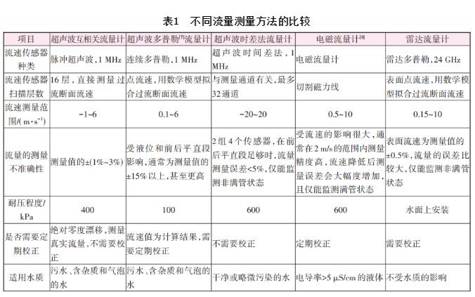 污水處理設備__全康環(huán)保QKEP