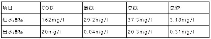 污水處理設(shè)備__全康環(huán)保QKEP