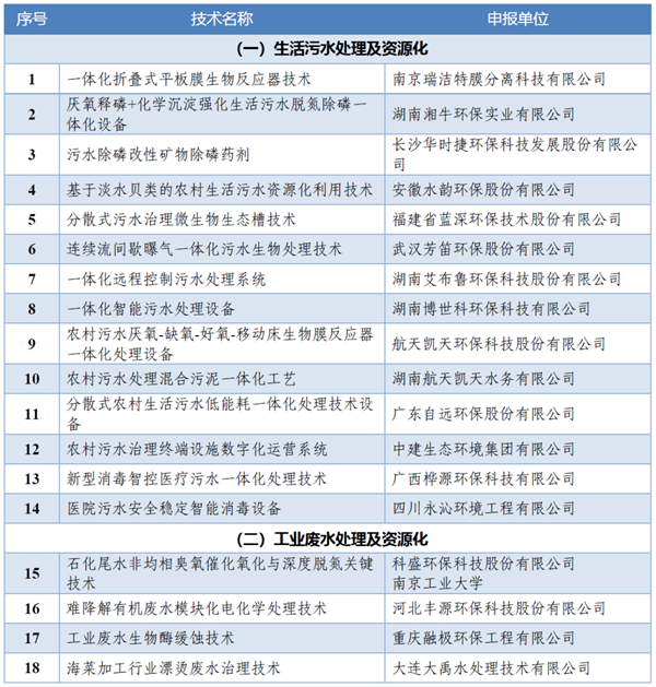 污水處理設備__全康環(huán)保QKEP