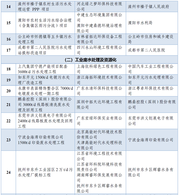 污水處理設備__全康環(huán)保QKEP