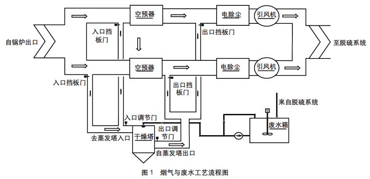 污水處理設備__全康環(huán)保QKEP