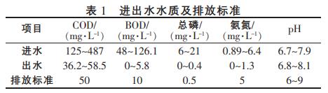 污水處理設(shè)備__全康環(huán)保QKEP