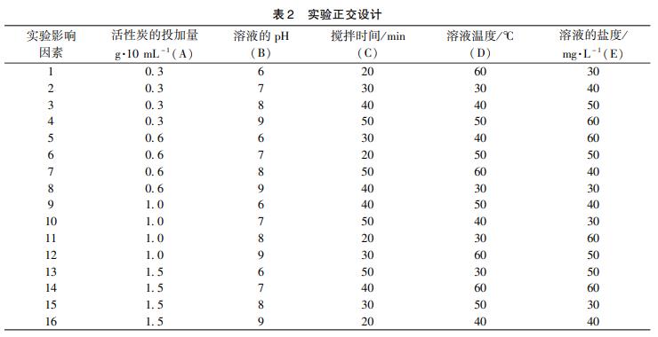 污水處理設備__全康環(huán)保QKEP