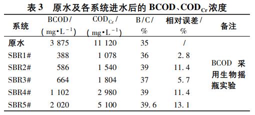 污水處理設備__全康環(huán)保QKEP