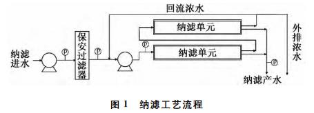 污水處理設備__全康環(huán)保QKEP