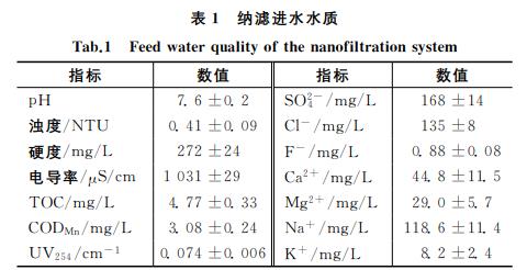 污水處理設備__全康環(huán)保QKEP